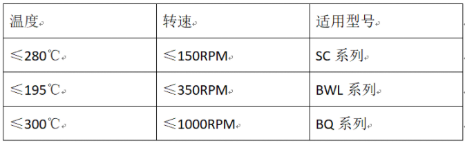 不同工況旋轉接頭的情況